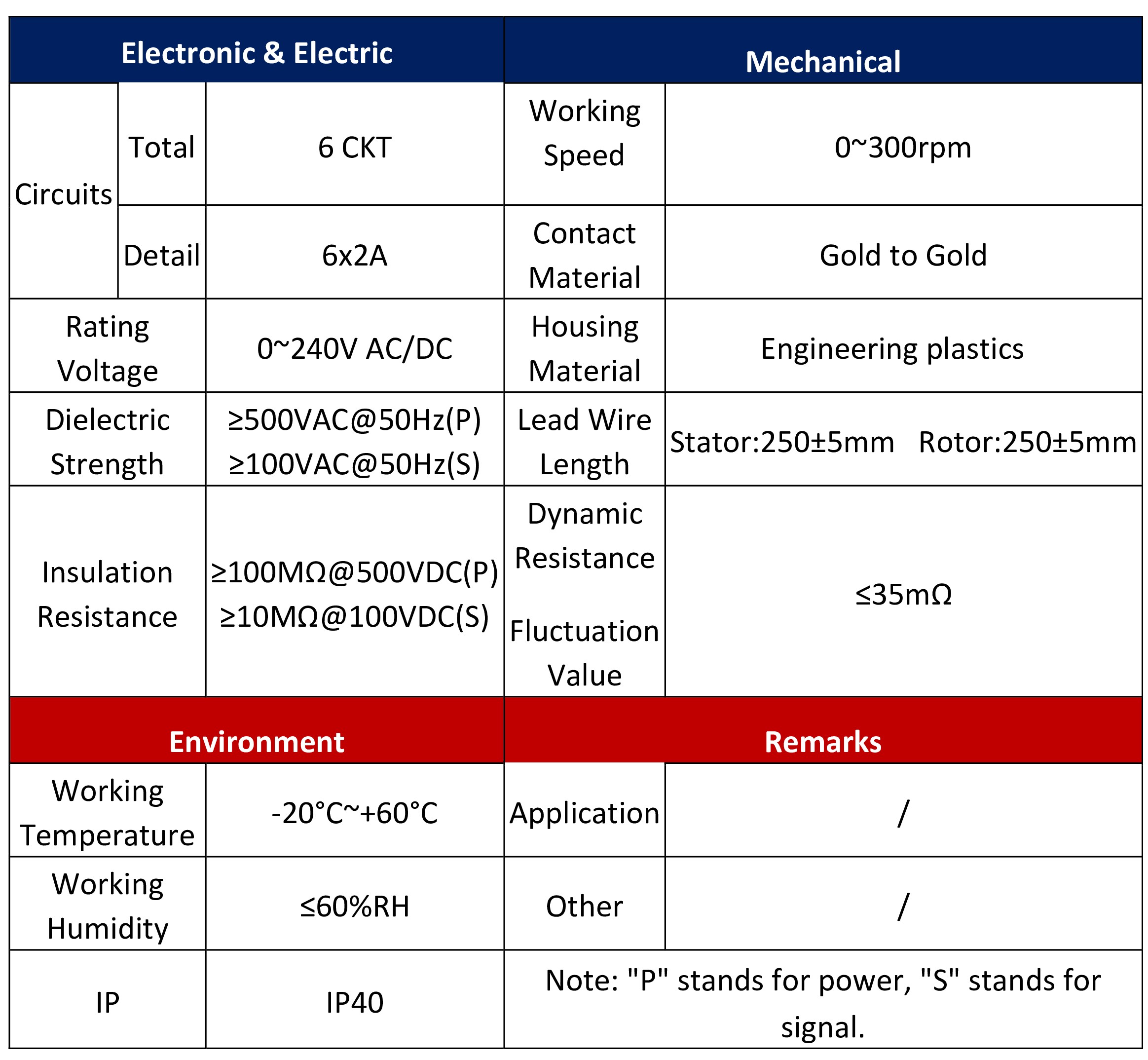 Dimension Table