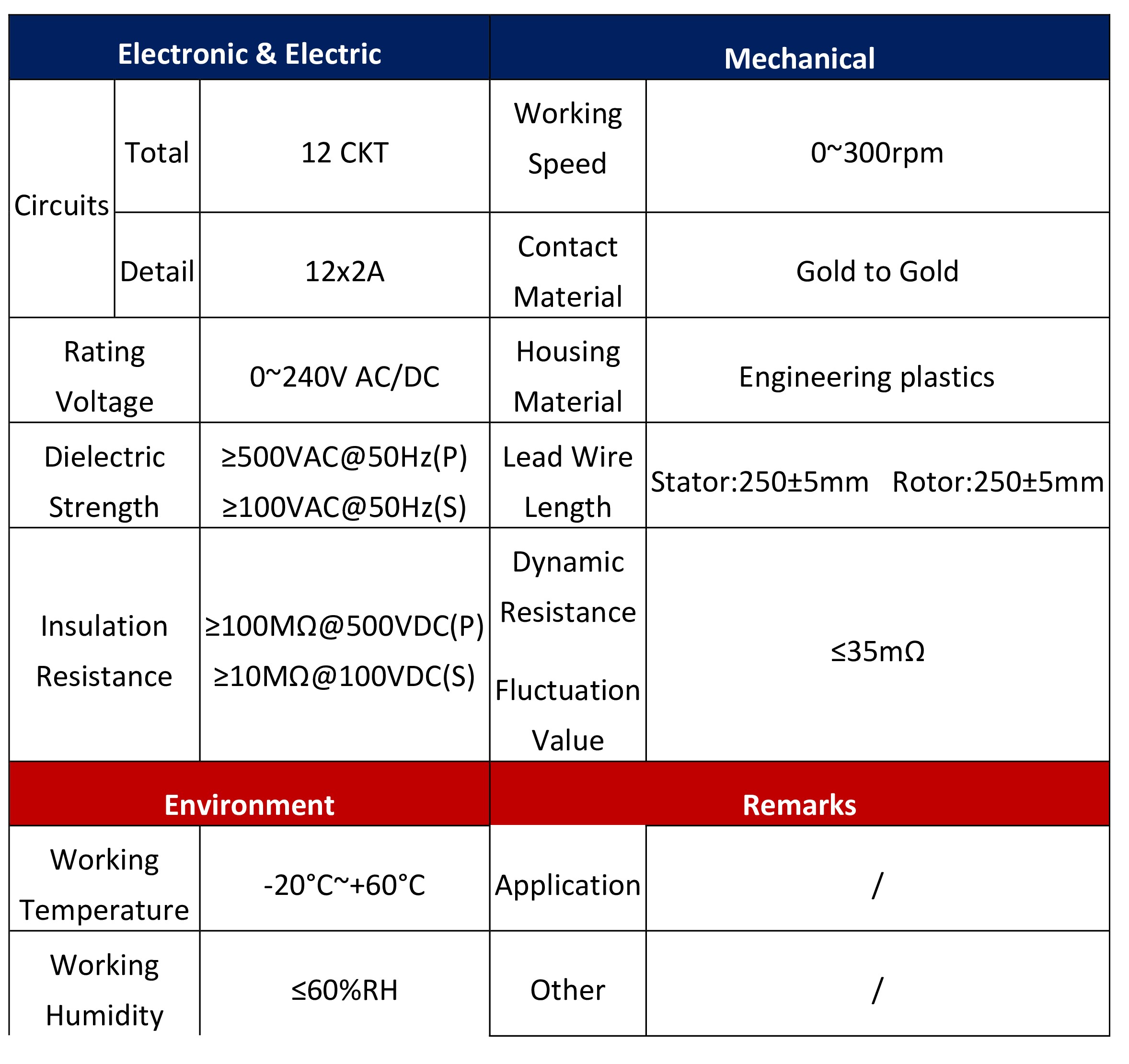 Dimension Table