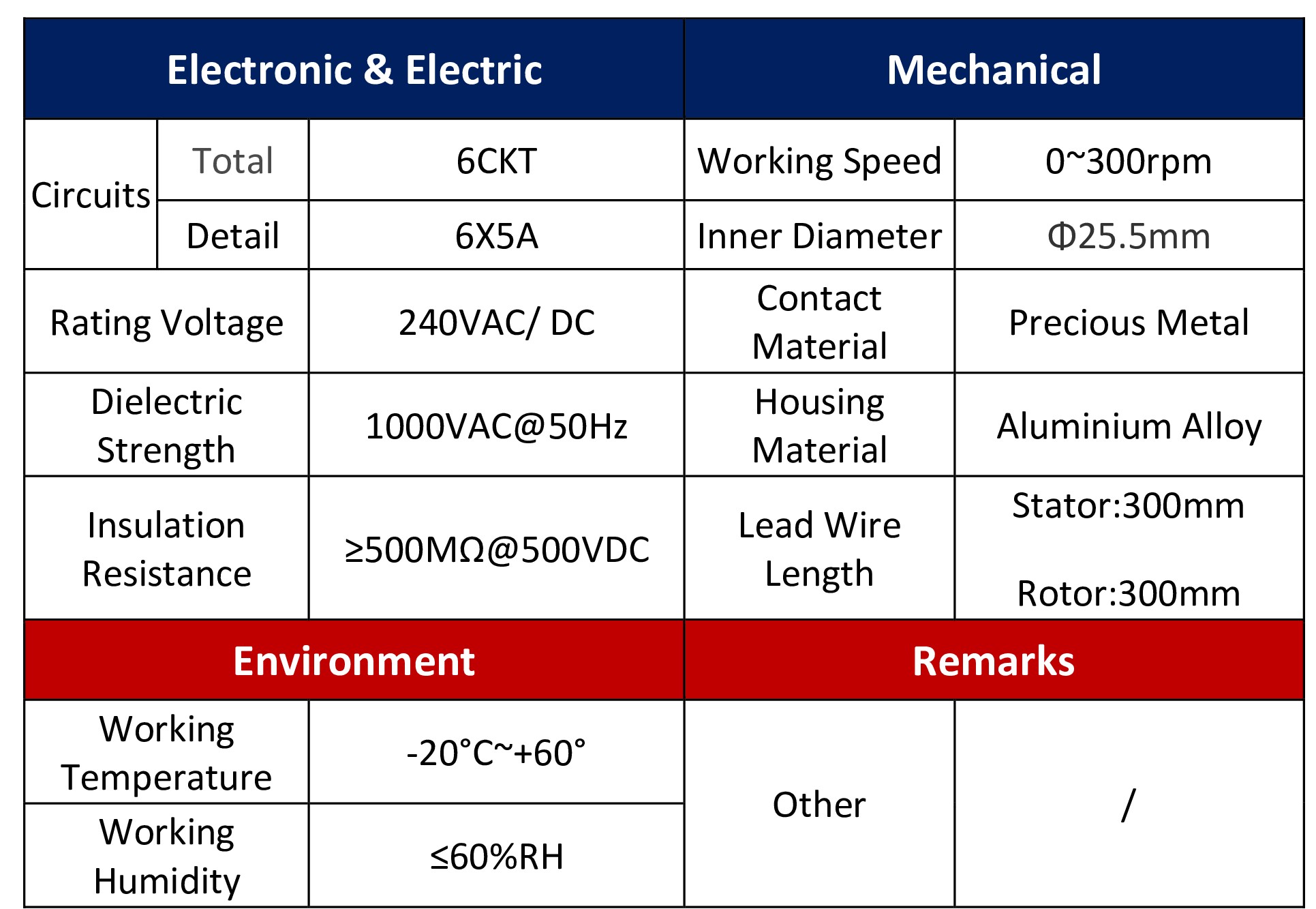 Dimension Table