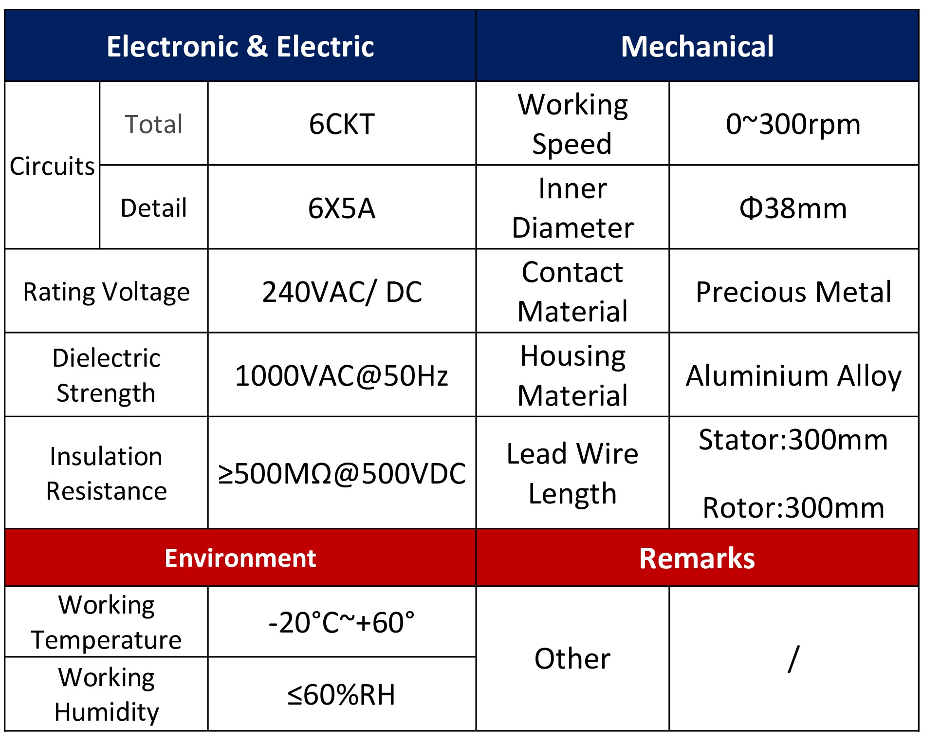 Dimension Table