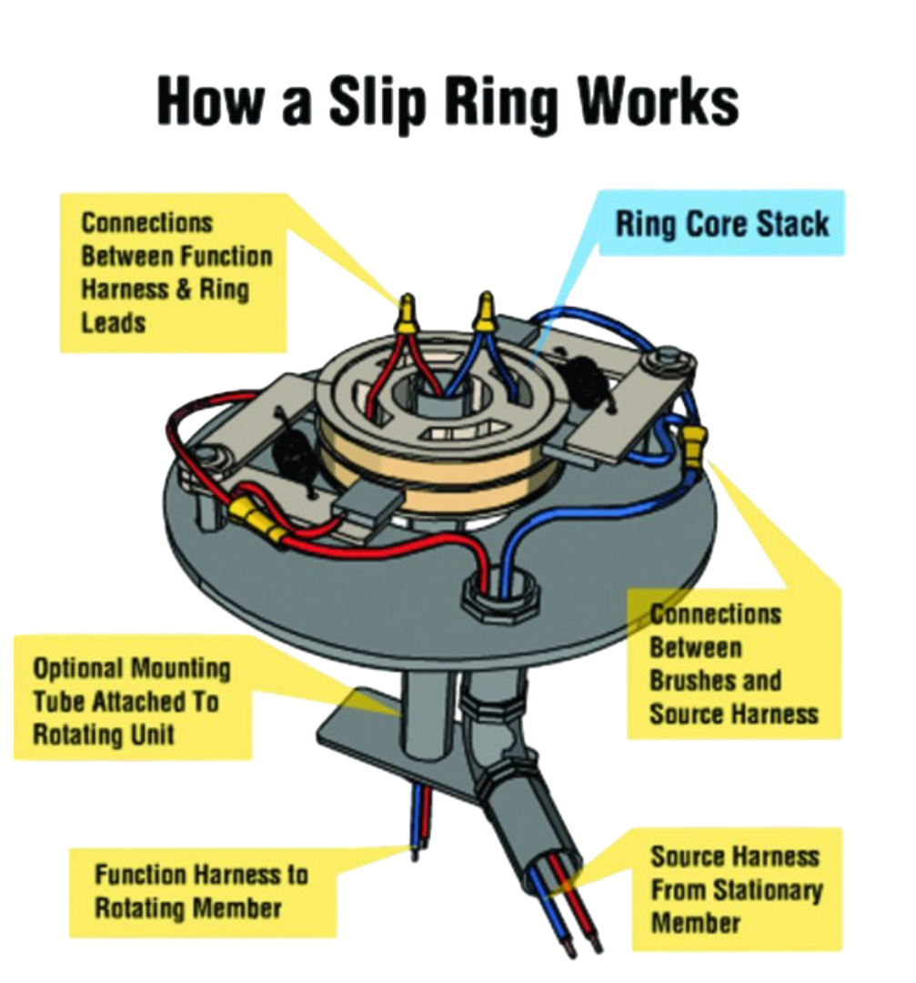 Slip Ring Factory